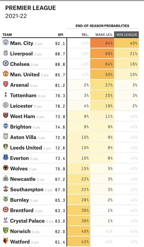 premier league tips|England Premier League Tips and Predictions .